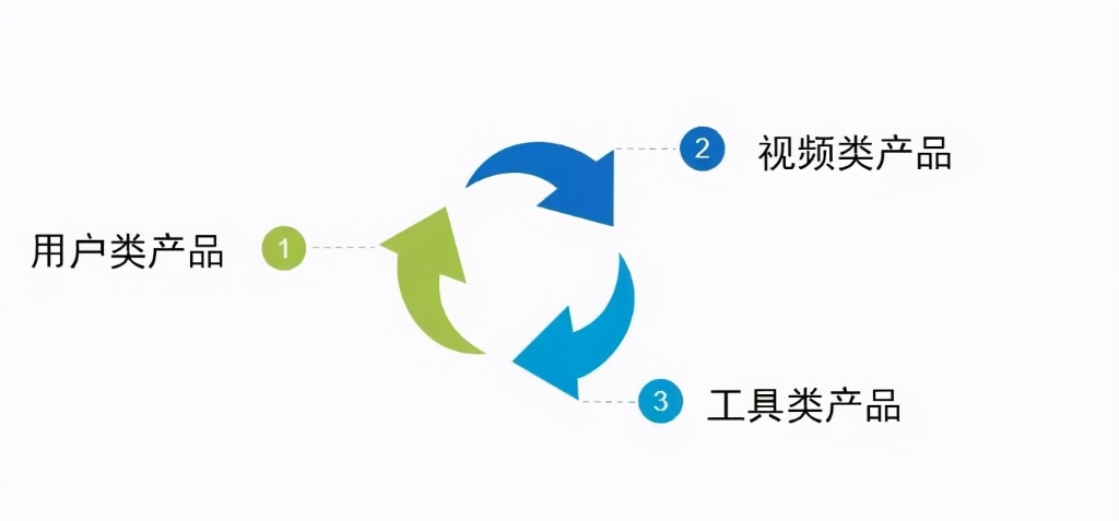 ӪЩget