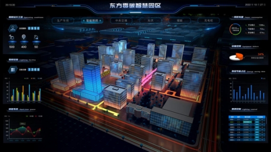  “双碳”战略风向标：数字孪生零碳园区