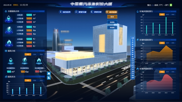 基于物联网和人工智能的智慧楼宇安全管理系统设计与实现