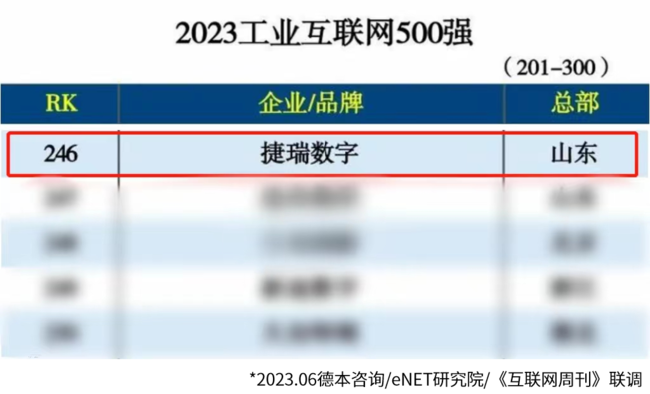 ѡ2023ҵ500ǿ