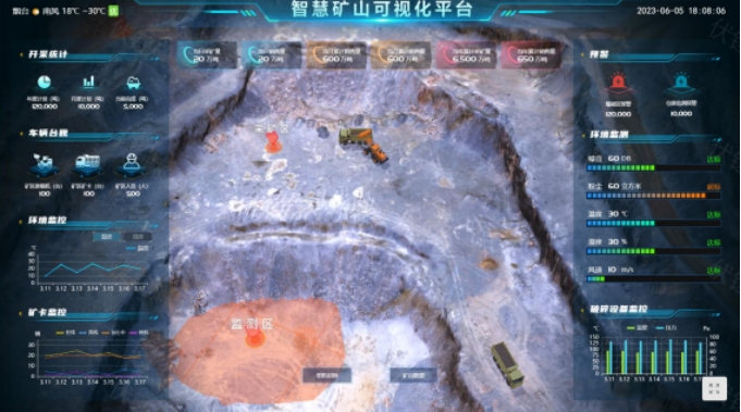 ݵĿӻӦƽ̨跽