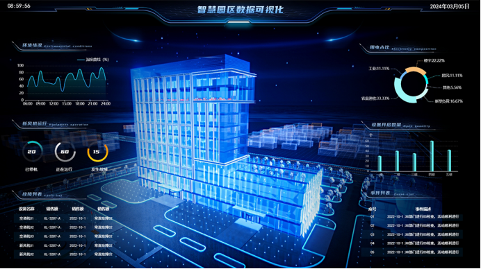 3D༭޵ִ֮